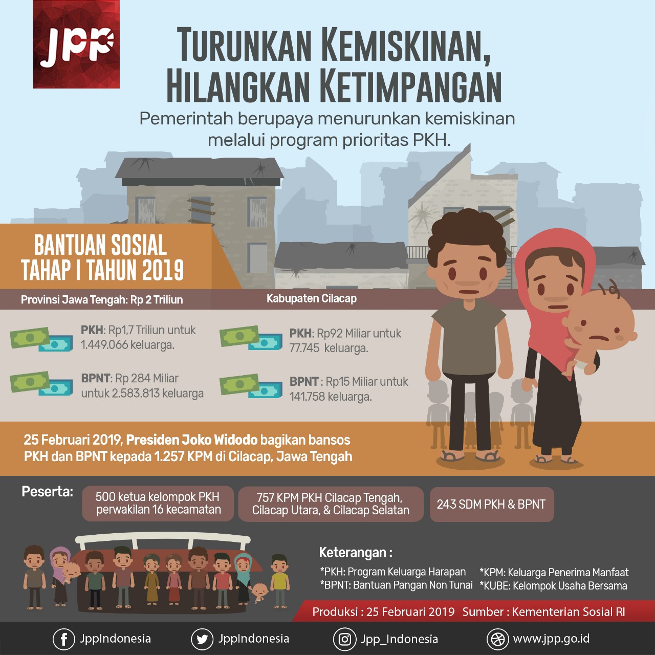 Turunkan Kemiskinan, Hilangkan Ketimpangan - 20190225